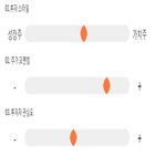 점수,기록,종목,위치,투자