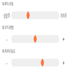 점수,기록,종목,위치,아가방컴퍼니,상위