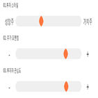 점수,기록,종목,위치,녹원씨엔아이,상위
