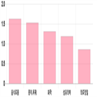 코스피,0.64,상승세,상위,기사,0.69
