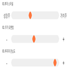 점수,기록,종목,위치,빅텍