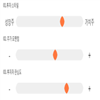 점수,기록,종목,위치,한진칼