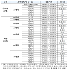 미분양,미분양관리지역,주택