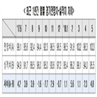 기업,전망치,부정적,한경연