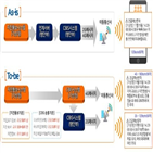 지진,문자,기상청,시스템,메시지,직접