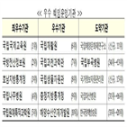 기관,책임운영기관,우수,선정