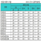 금리,국고채,하락