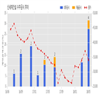 신세계건설,계약,공시,계약금액