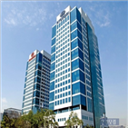 사업,현대차,광주시,참여,투자,생산,투자자