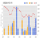 코오롱글로벌,계약,공시,계약금액