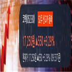 기관,순매수,코텍,연속