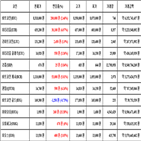 비트코인,가상화폐,거래