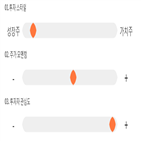 점수,기록,종목,위치,삼성바이오로직스