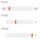 점수,기록,종목,위치,신라젠,상위