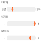 점수,종목,스페코,투자,업종