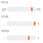 점수,기록,종목,위치,계룡건설