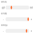 점수,기록,종목,위치,오르비텍