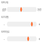 점수,기록,종목,위치,현대코퍼레이션홀딩스