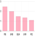 코스피,상승,0.46,1.01,기사,반면