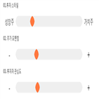 점수,기록,종목,위치,브이원텍,상위