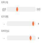 점수,기록,티앤씨,종목,위치