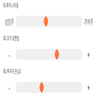 점수,기록,종목,위치,하츠,투자