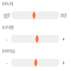 점수,기록,종목,위치,보령제약