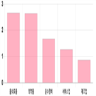 코스피,상승,상위,기사,0.62,0.29