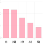 마감,상승,기사,상위,0.89,0.4