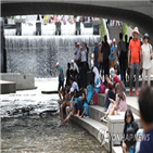 기온,농도,자외선