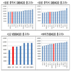 출고가,국내