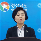 후보,윤리위원회