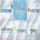 무투표,민주당,투표용지,한국당