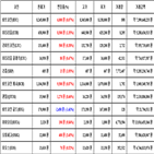 비트코인,가상화폐,리움,거래