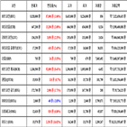 비트코인,가상화폐,거래,이오스
