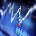 외국인,달러,국내,증시,강세,국면