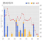 엔지니어링,계약금액,수주공시,디스플레이