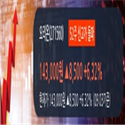 오리온,기관,순매수,000원,대량,전일