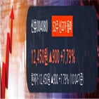 전일,신흥,거래