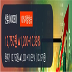 영업이익,최근,신흥,상승,매출액,분기