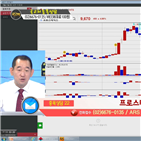 국민주식고충처리반