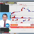 국민주식고충처리반