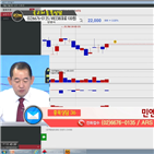 국민주식고충처리반