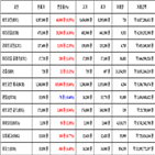 비트코인,가상화폐,거래,상승세