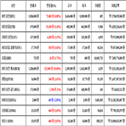 비트코인,가상화폐,거래
