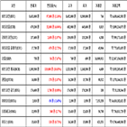 비트코인,가상화폐,거래,보이