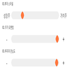 점수,종목,기록,대호에이엘,투자