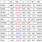 비트코인,가상화폐,거래,가장