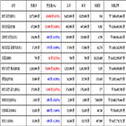 비트코인,가상화폐,거래,가장