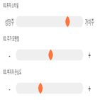 점수,기록,종목,위치,베이스